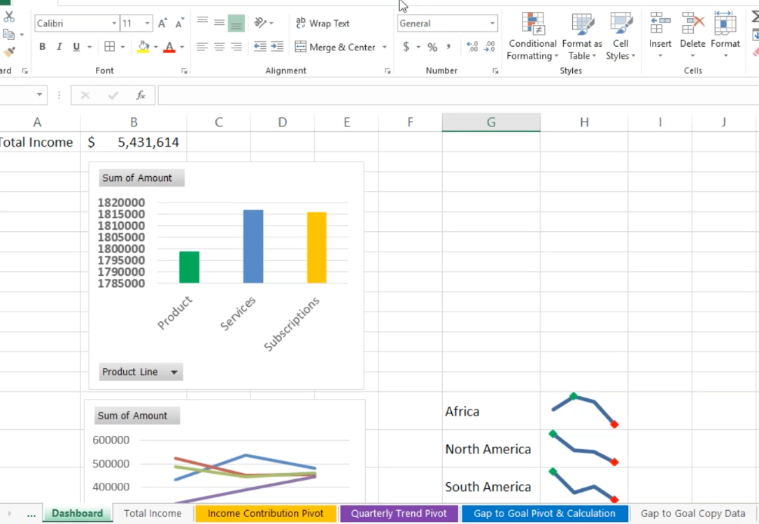 Excel Dashboards 101 for Beginners