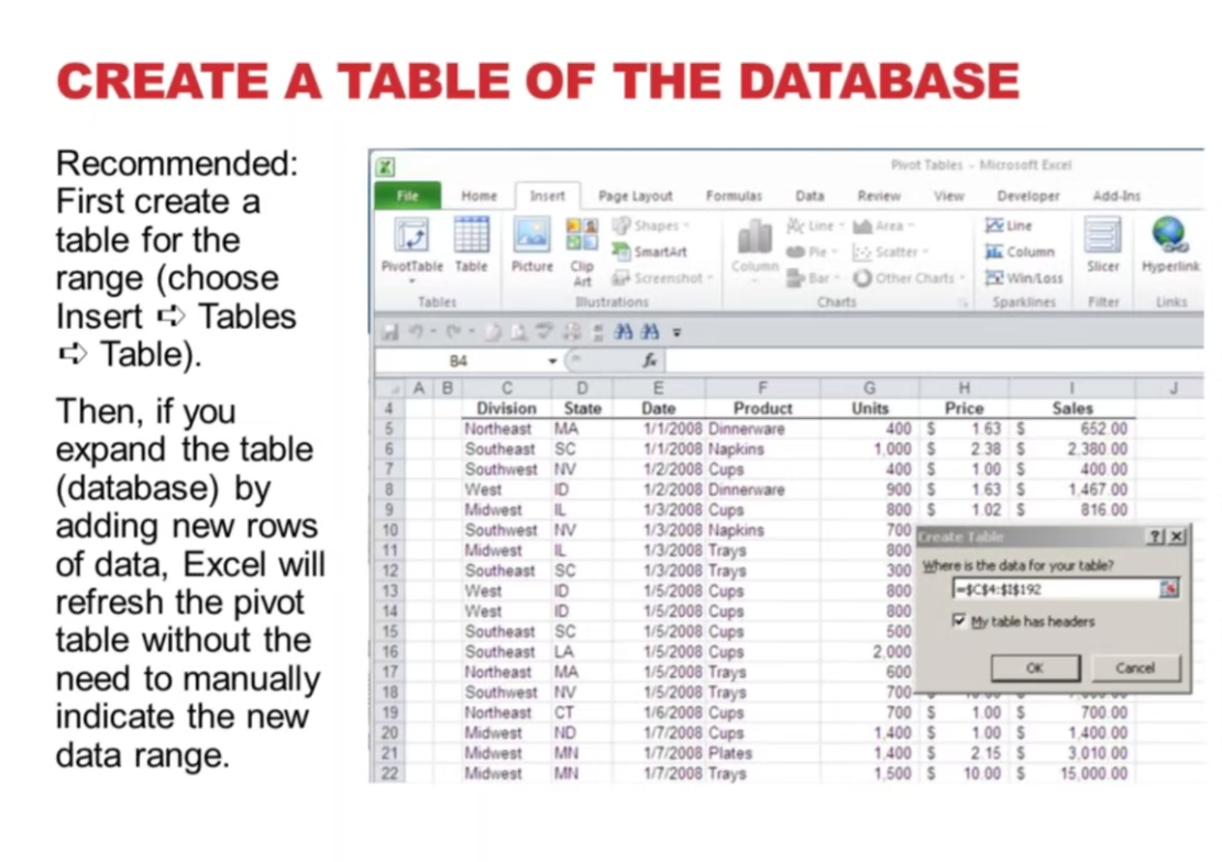 Excel Pivot Table Training: Accelerate Analytics & Decision Making