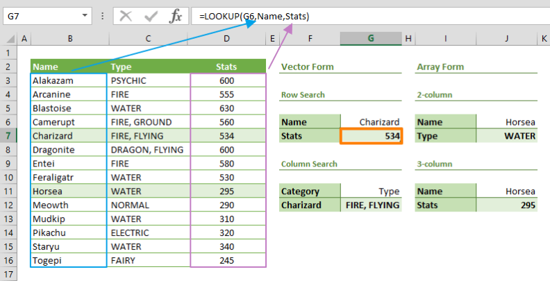 Mastering Excel Lookup Functions: What Every User Should Know