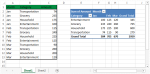 Microsoft Excel Power Pivot: Take Your Pivot Tables to the Next Level