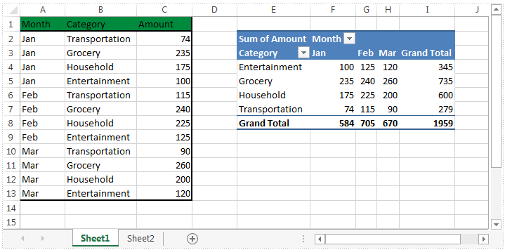 Microsoft Excel Power Pivot: Take Your Pivot Tables to the Next Level